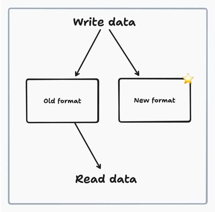 Expand and contract step 2